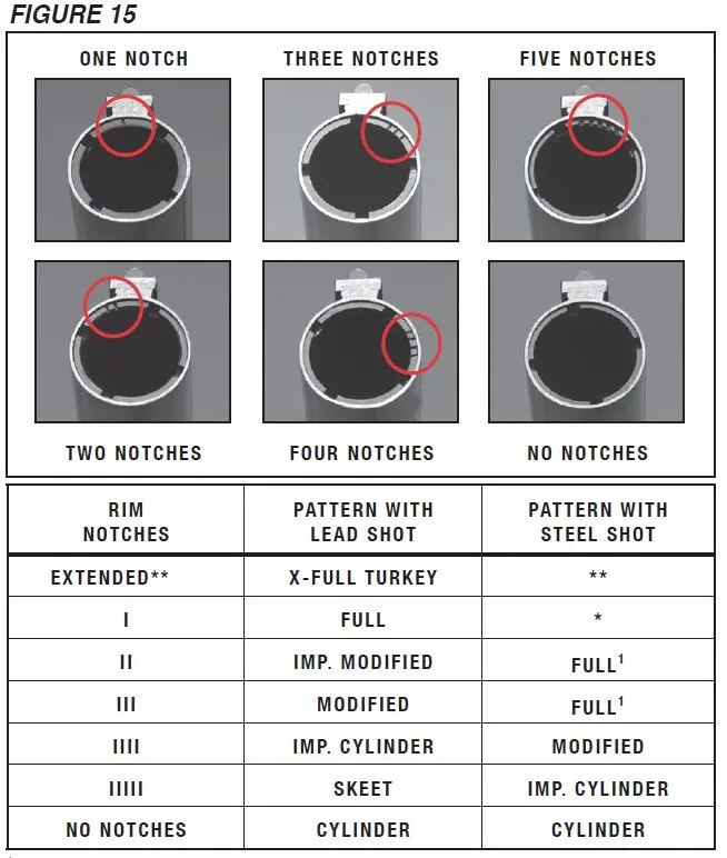 Choke Tube Notch Identification Chart