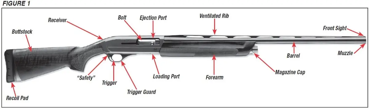 SX3 Shotgun Diagram Figure 1