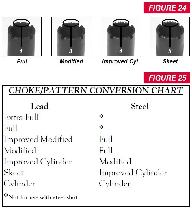 9410 Top Tang Safety Choke Tube Chart Figure 24 and 25