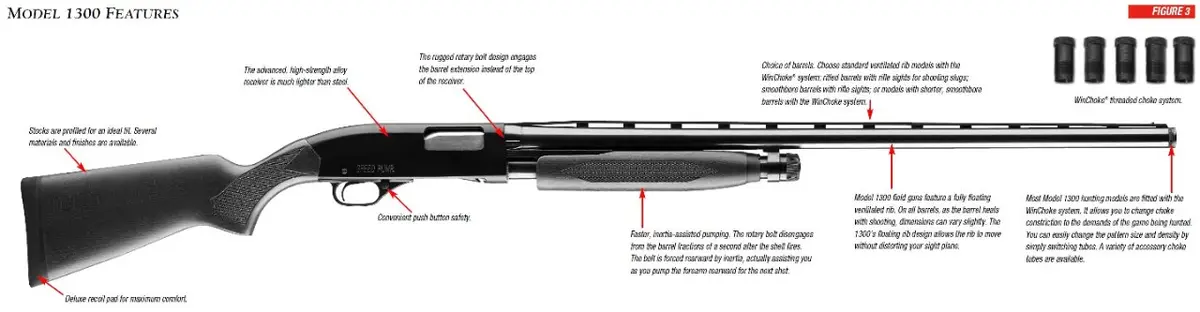 Model 1300 Features Diagram Figure 3