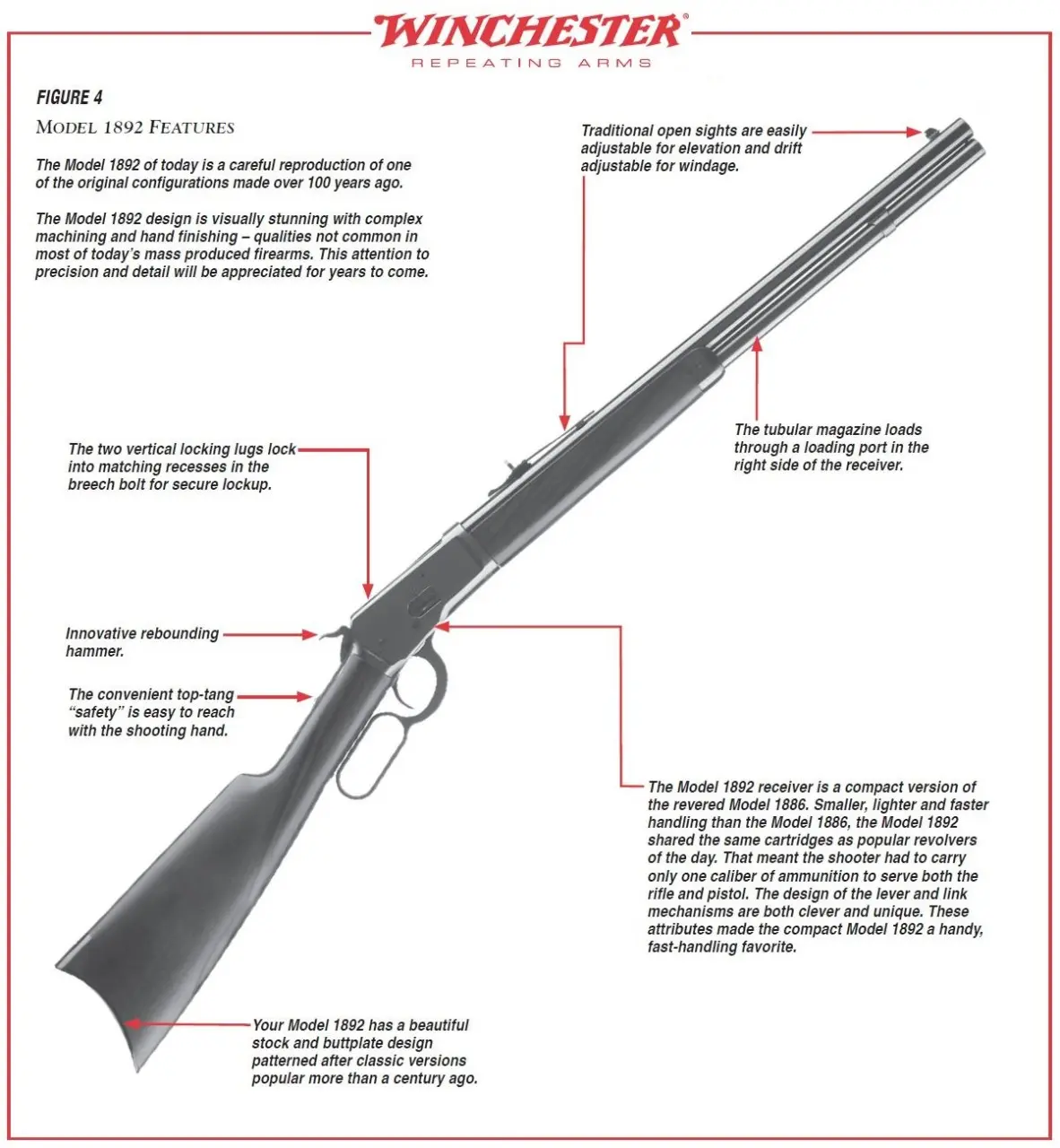 Model 1892 Rifle Diagram Figure 4