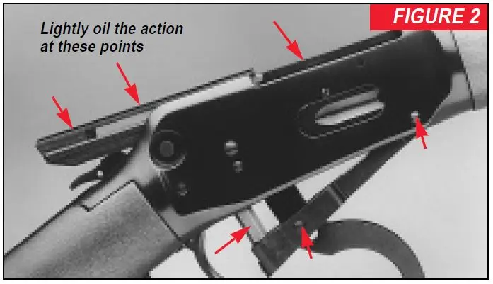 Model 94 Rifle Locations to Oil Figure 2