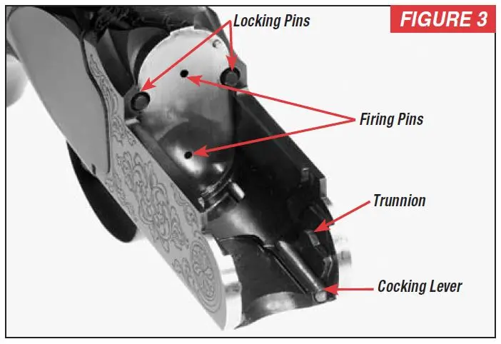 Select Shotgun Receiver Detailed Diagram Figure 3