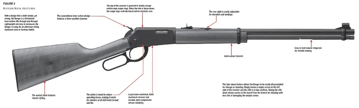 Ranger Rifle Feature Diagram Figure 3