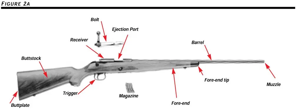 Model 52B Component Diagram Figure 2A