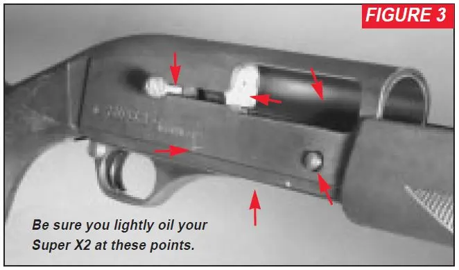 Super X2 Shotgun Areas to Oil Figure 3