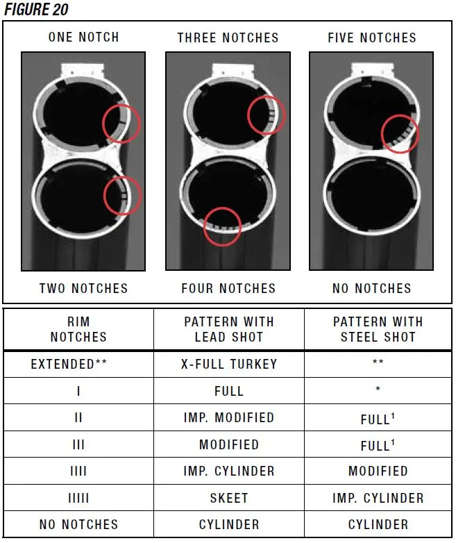 Choke Tube Notch Identification Chart Figure 20