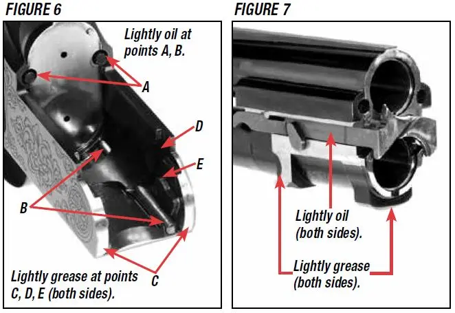 Model 101 Shotgun Areas to Grease Figure 6 and 7