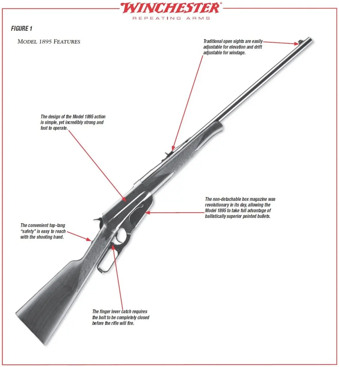 Model 1895 Rifle Diagram Figure 2