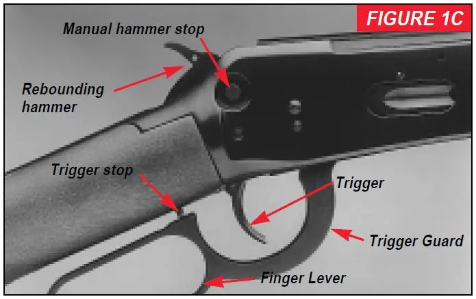 Model 94 Rifle Action Diagram Figure 1C