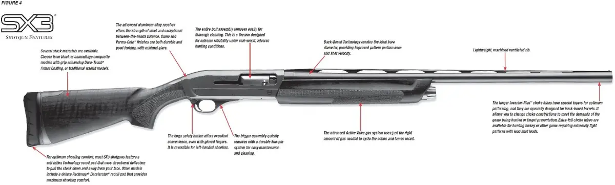 SX3 Shotgun Diagram Figure 4