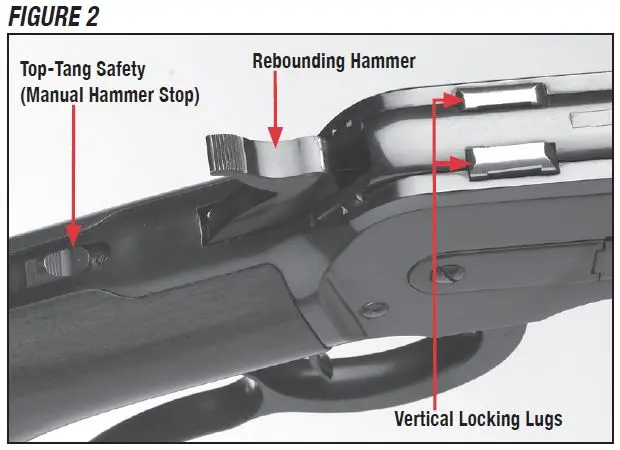 Model 1886 Rifle Receiver Diagram Figure 2