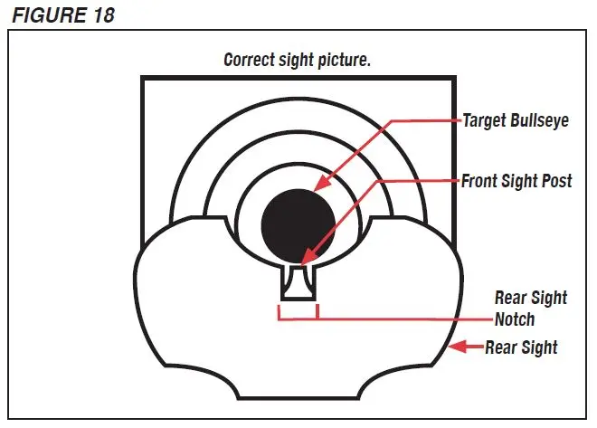 Ranger Rifle Correct Sight Picture Figure 18