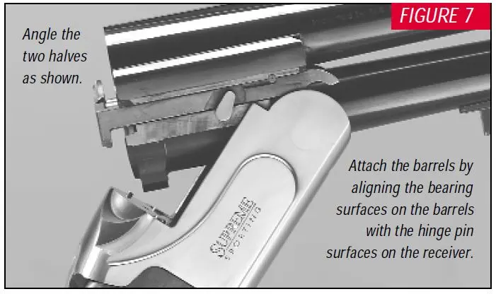 Supreme Shotgun Assembling Barrel and Receiver Figure 7