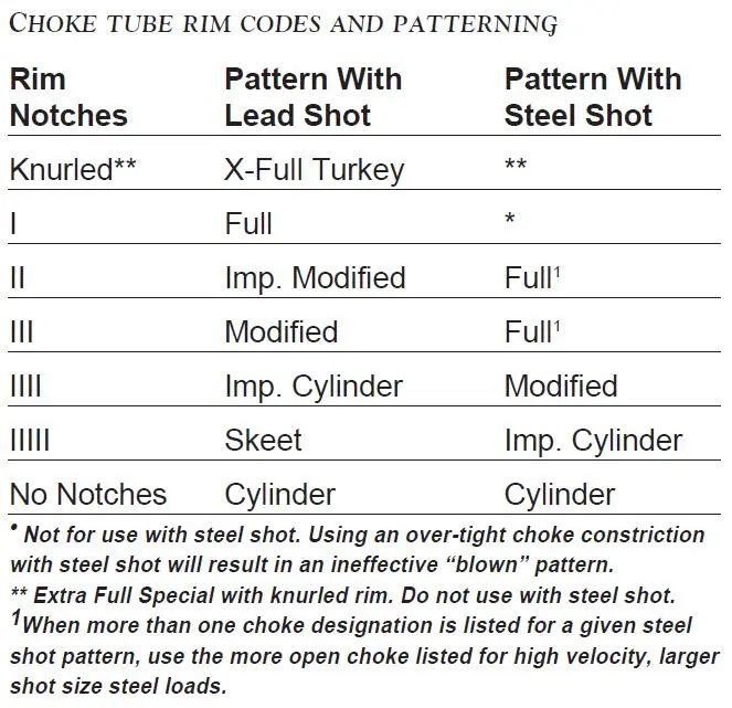 Choke Tube Chart