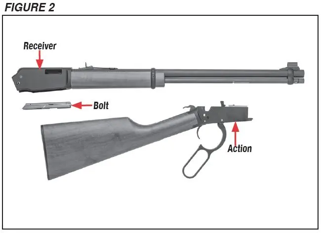 Ranger Rifle Main Component Diagram Figure 2