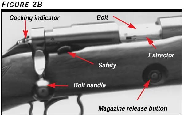 Model 52B Action Component Diagram Figure 2B