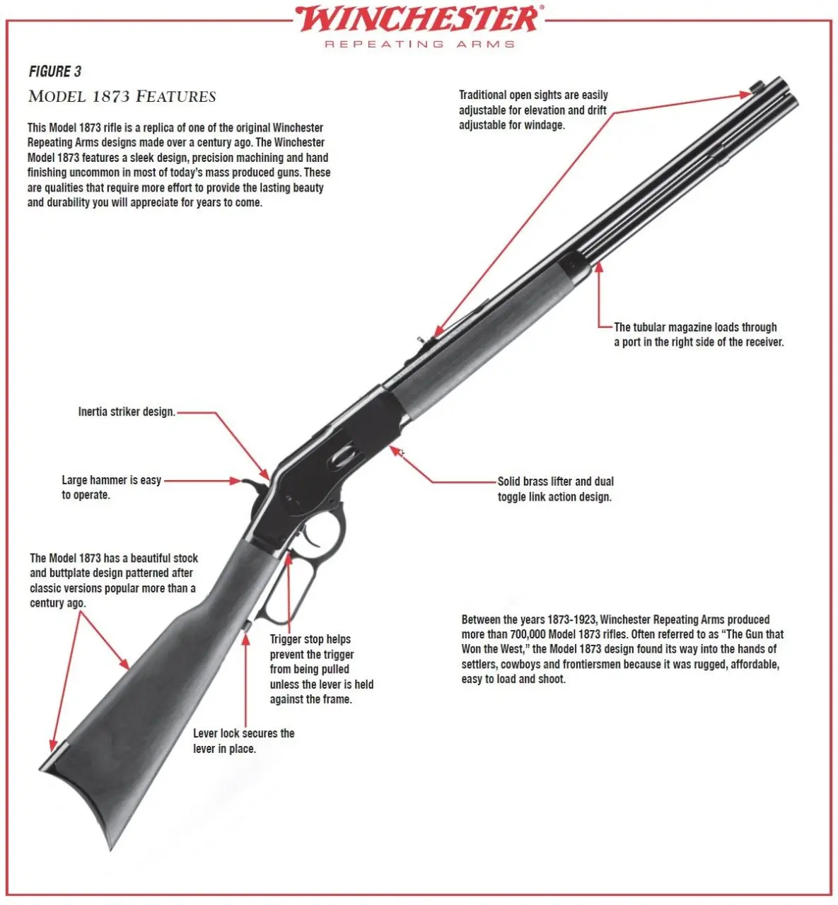 Model 1873 Rifle Diagram Figure 3