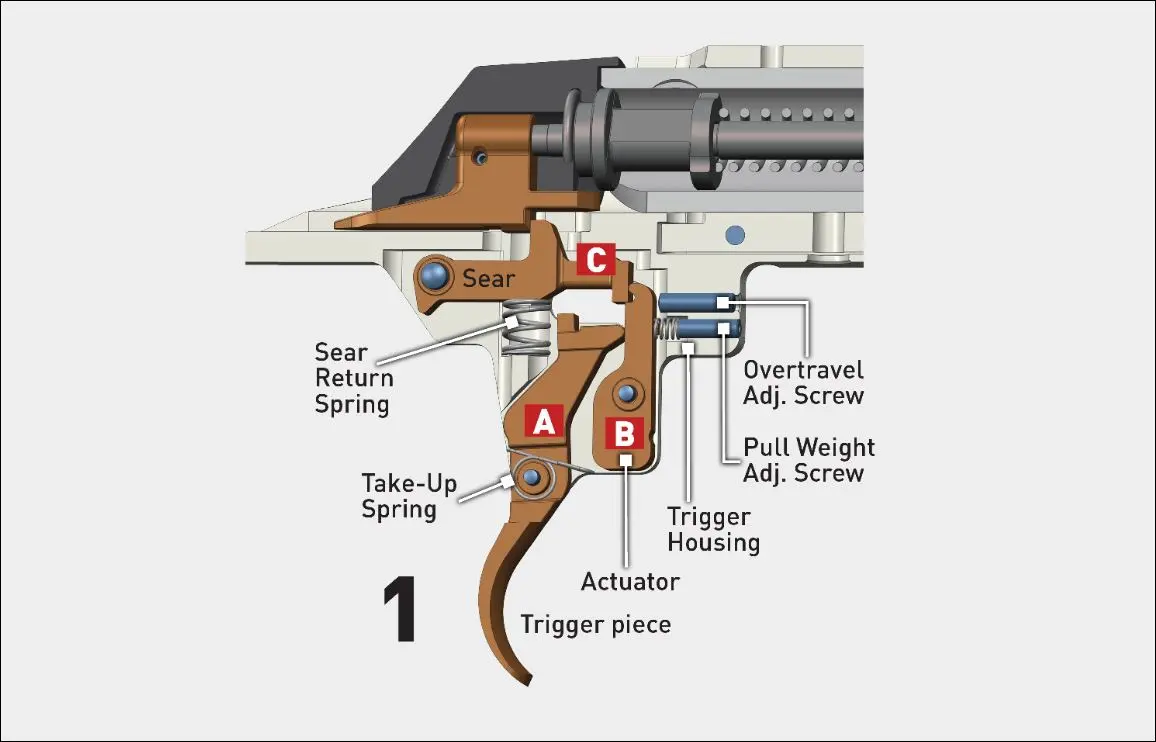 M.O.A. Trigger System